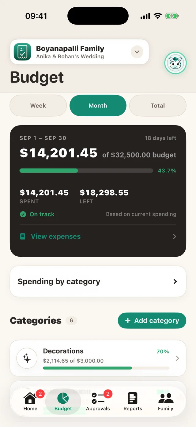 Wedding budget by category