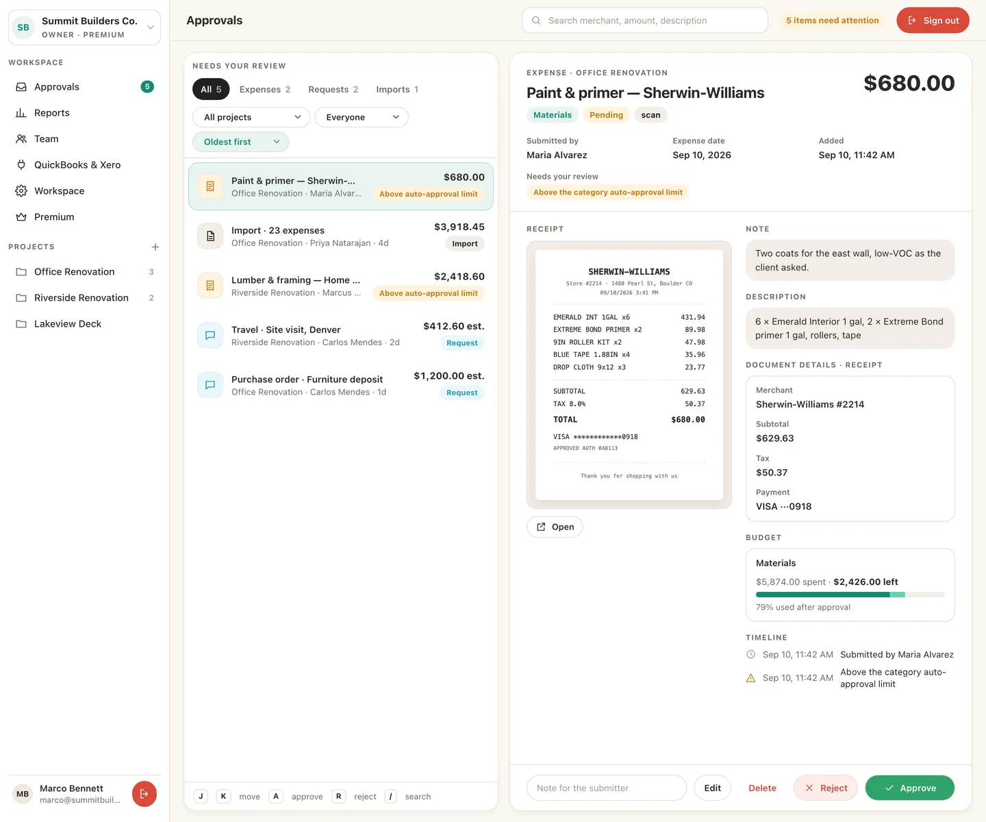 The TaskSpend web app: the Approvals queue on the left, a paint receipt with its extracted merchant, tax and total on the right, the Materials budget bar underneath, and Approve and Reject buttons