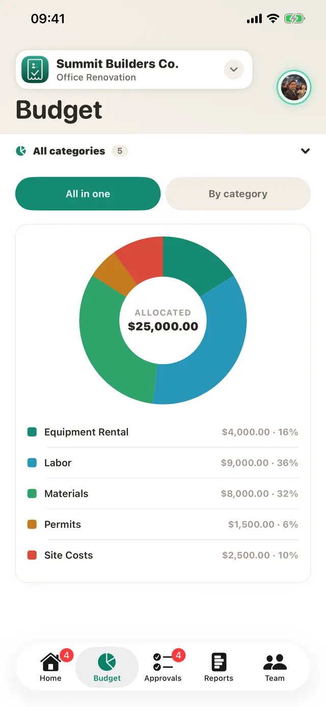 The live budget: spent, approved, and remaining by category