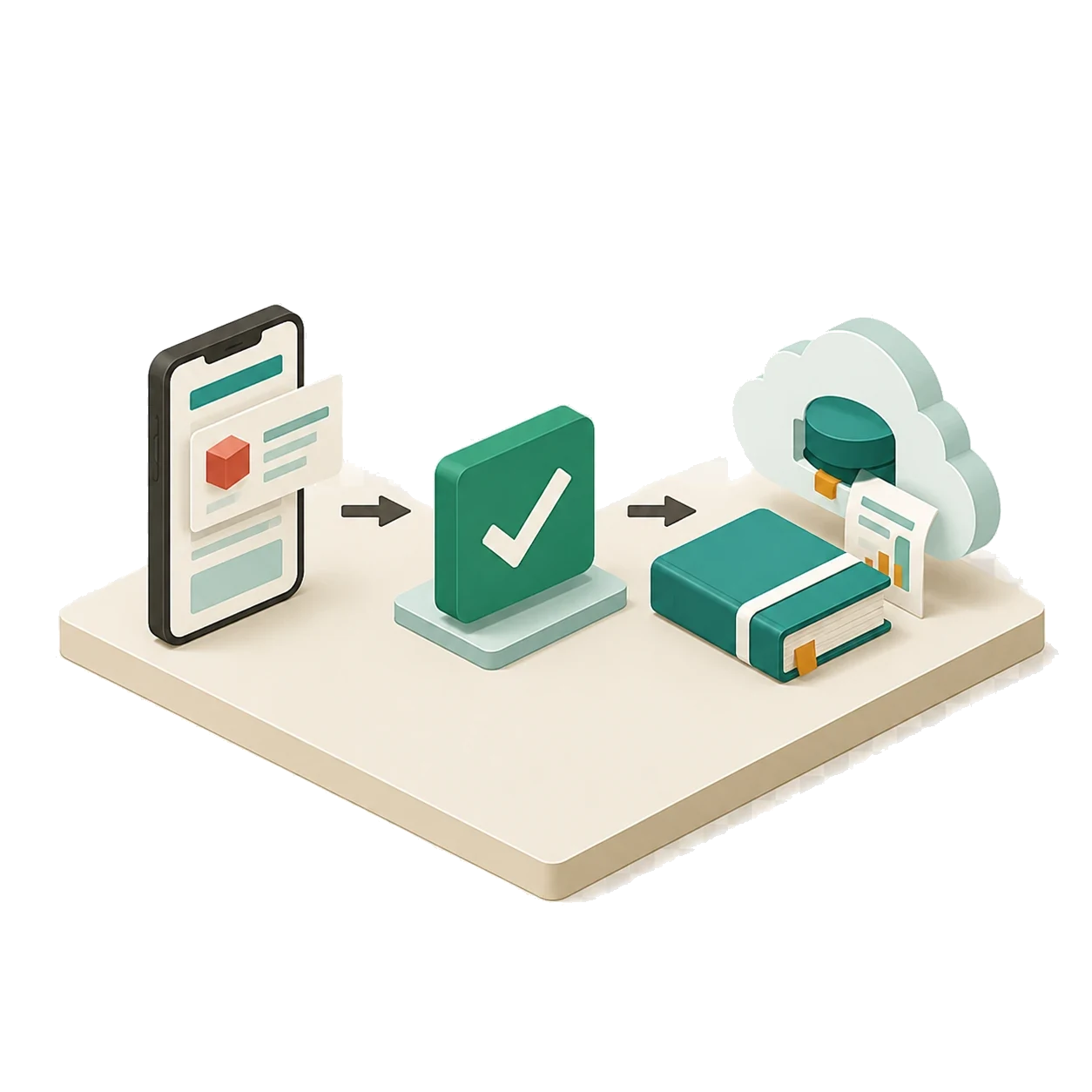 An isometric phone, then a green approval tick, then a ledger book and a cloud